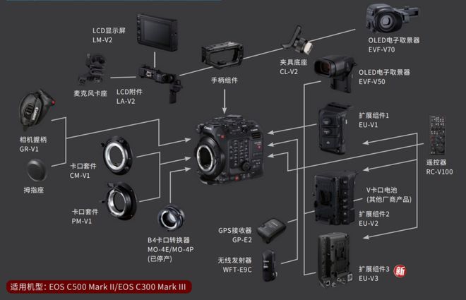 KOK体育手机APP下载【产业】历经十二载佳能CINEMA EOS数字电影摄影机产品阵容盘点！(图4)