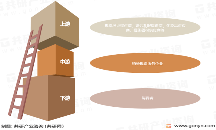 KOK体育手机APP下载2023年中国婚纱摄影市场现状分析：行业进入转型发展期[图](图2)